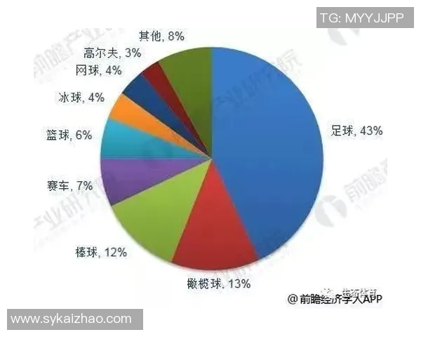 国际足球发展趋势分析与全球赛事影响力的深度探讨